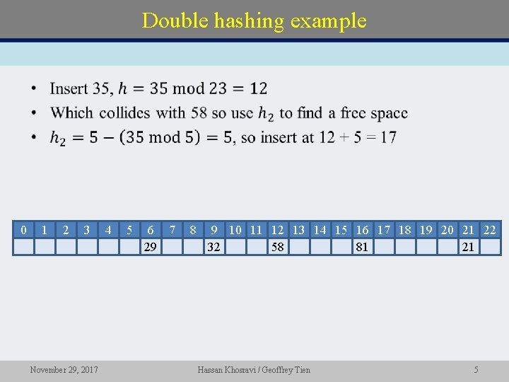 Double hashing example • 0 1 2 3 November 29, 2017 4 5 6 Double hashing example • 0 1 2 3 November 29, 2017 4 5 6
