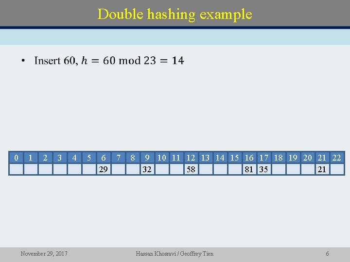 Double hashing example • 0 1 2 3 November 29, 2017 4 5 6 Double hashing example • 0 1 2 3 November 29, 2017 4 5 6
