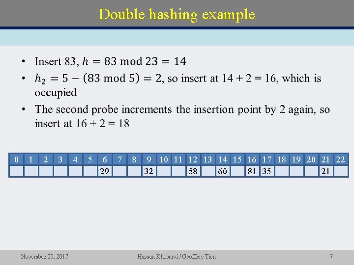 Double hashing example • 0 1 2 3 November 29, 2017 4 5 6 Double hashing example • 0 1 2 3 November 29, 2017 4 5 6