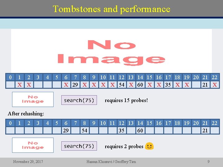 Tombstones and performance • 0 1 2 X X 3 4 5 6 7 Tombstones and performance • 0 1 2 X X 3 4 5 6 7