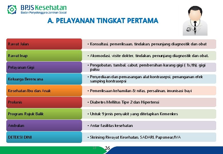 A. PELAYANAN TINGKAT PERTAMA Rawat Jalan • Konsultasi, pemeriksaan, tindakan, penunjang diagnostik dan obat