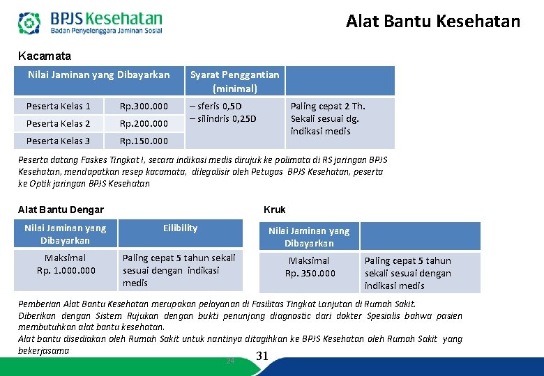 Alat Bantu Kesehatan Kacamata Nilai Jaminan yang Dibayarkan Syarat Penggantian (minimal) Peserta Kelas 1