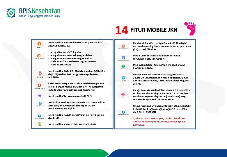 14 FITUR MOBILE JKN Menampilkan Informasi kepesertaan peserta dan anggota keluarganya • • •