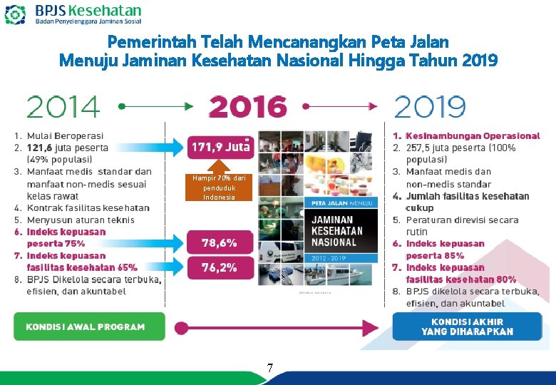 Pemerintah Telah Mencanangkan Peta Jalan Menuju Jaminan Kesehatan Nasional Hingga Tahun 2019 * Hampir