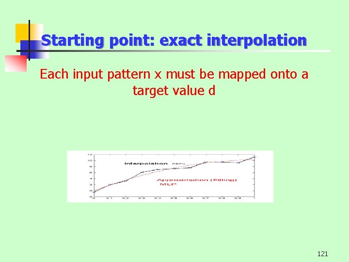 Starting point: exact interpolation Each input pattern x must be mapped onto a target