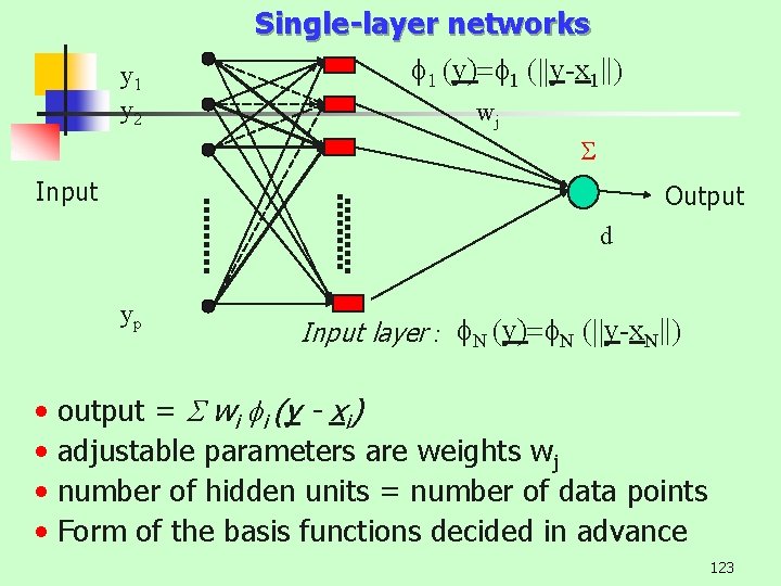 y 1 y 2 Single-layer networks f 1 (y)=f 1 (||y-x 1||) wj Input
