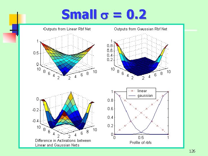 Small s = 0. 2 126 