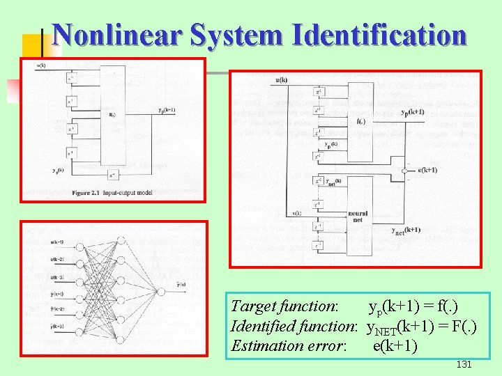 Nonlinear System Identification Target function: yp(k+1) = f(. ) Identified function: y. NET(k+1) =