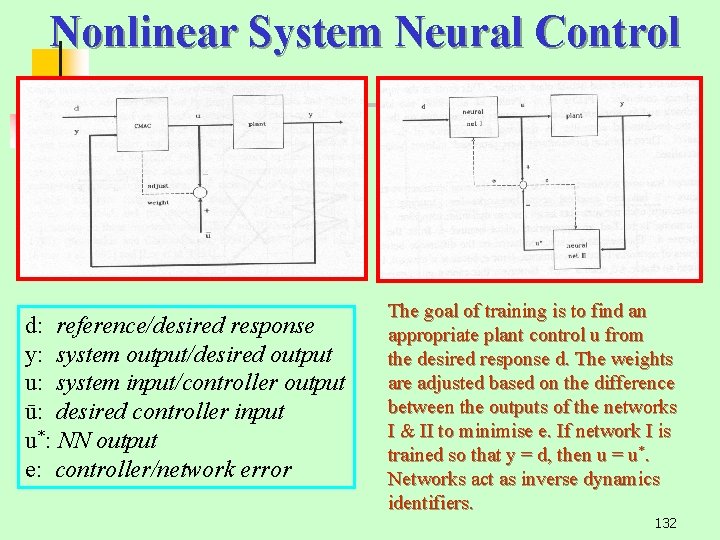 Nonlinear System Neural Control d: reference/desired response y: system output/desired output u: system input/controller