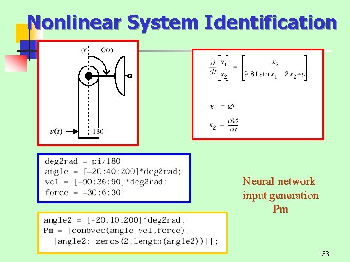 Nonlinear System Identification Neural network input generation Pm 133 