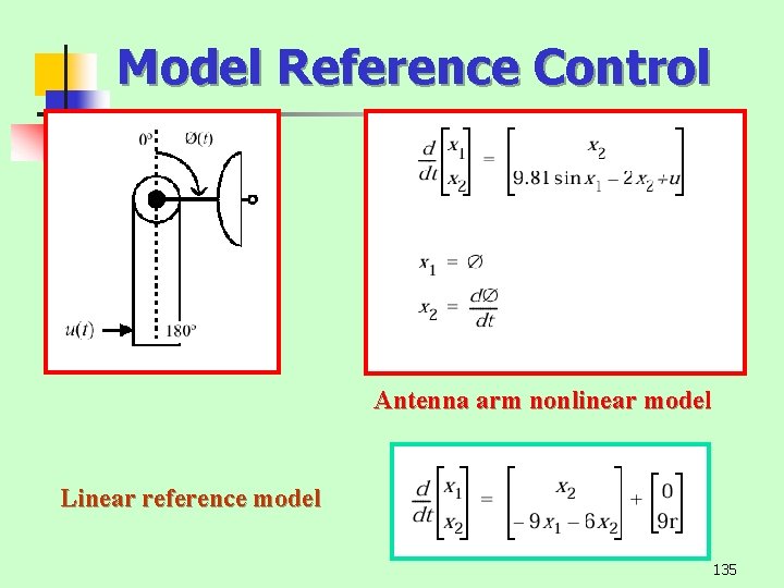 Model Reference Control Antenna arm nonlinear model Linear reference model 135 
