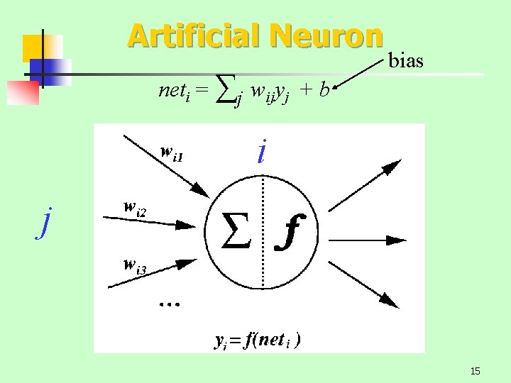 Artificial Neuron neti = ∑j wijyj + b bias i j 15 