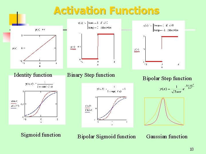 Activation Functions Identity function Sigmoid function Binary Step function Bipolar Sigmoid function Bipolar Step