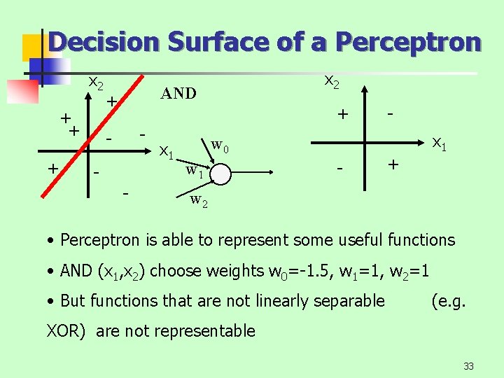 Decision Surface of a Perceptron x 2 + + + x 2 AND +