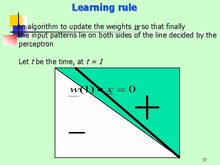 Learning rule An algorithm to update the weights w so that finally the input