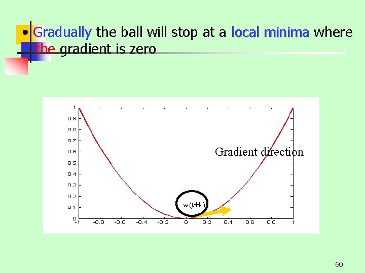  • Gradually the ball will stop at a local minima where the gradient