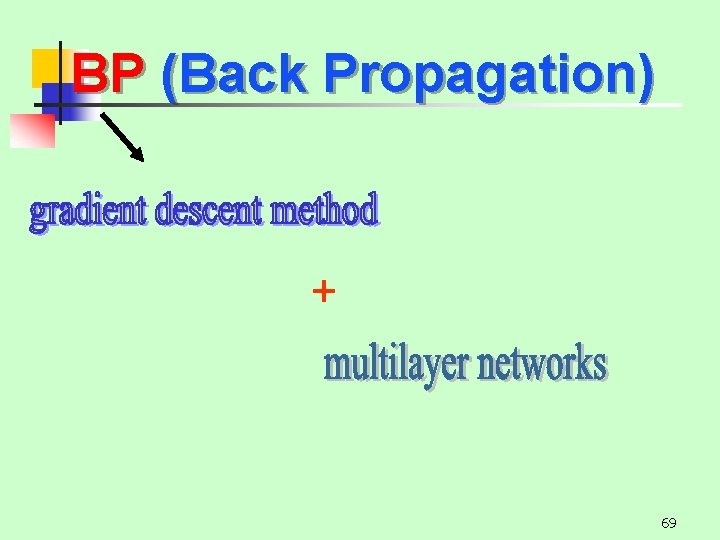 BP (Back Propagation) + 69 