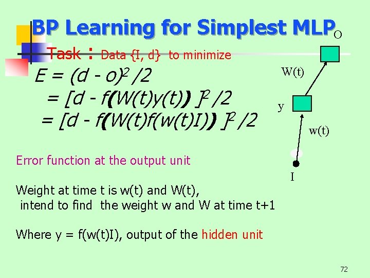 BP Learning for Simplest MLPO Task : Data {I, d} to minimize W(t) E