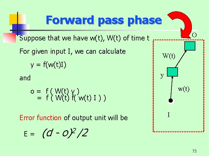 Forward pass phase O Suppose that we have w(t), W(t) of time t For