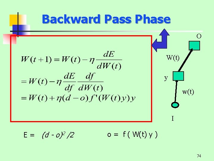 Backward Pass Phase O W(t) y w(t) I E = (d - o)2 /2