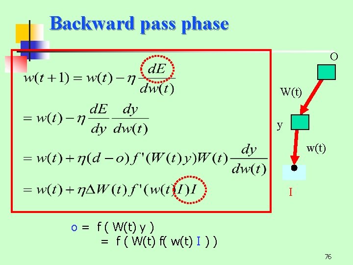 Backward pass phase O W(t) y w(t) I o = f ( W(t) y