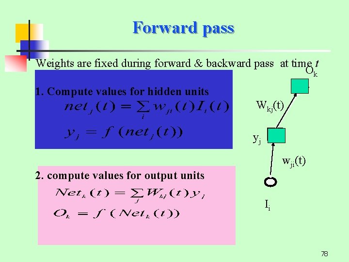 Forward pass Weights are fixed during forward & backward pass at time t Ok