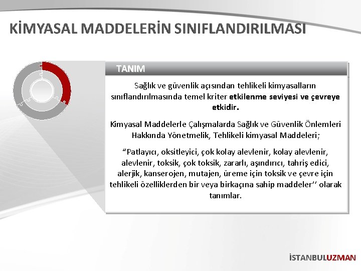 TANIM Sağlık ve güvenlik açısından tehlikeli kimyasalların sınıflandırılmasında temel kriter etkilenme seviyesi ve çevreye