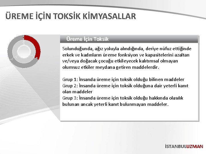 Üreme İçin Toksik Solunduğunda, ağız yoluyla alındığında, deriye nüfuz ettiğinde erkek ve kadınların üreme