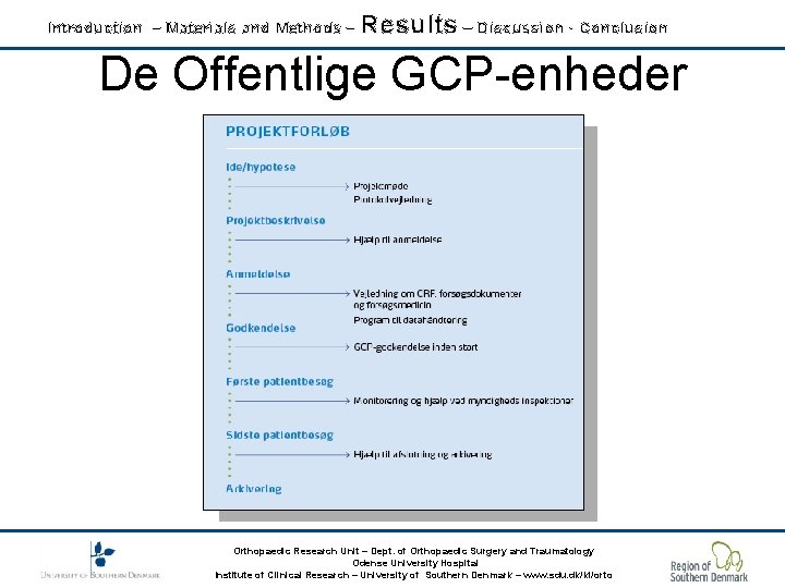 Introduction – Materials and Methods – Results – Discussion - Conclusion De Offentlige GCP-enheder