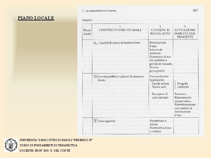 PIANO LOCALE UNIVERSITA’ DEGLI STUDI DI NAPOLI “FEDERICO II” CORSO DI FONDAMENTI DI URBANISTICA