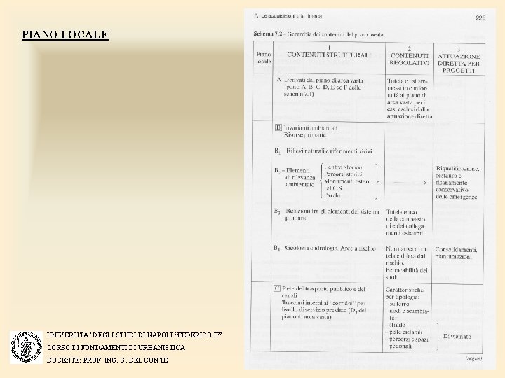 PIANO LOCALE UNIVERSITA’ DEGLI STUDI DI NAPOLI “FEDERICO II” CORSO DI FONDAMENTI DI URBANISTICA