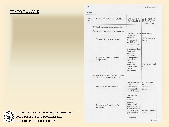 PIANO LOCALE UNIVERSITA’ DEGLI STUDI DI NAPOLI “FEDERICO II” CORSO DI FONDAMENTI DI URBANISTICA