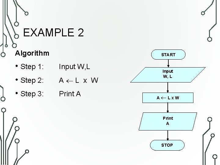 EXAMPLE 2 Algorithm • Step 1: • Step 2: • Step 3: START Input