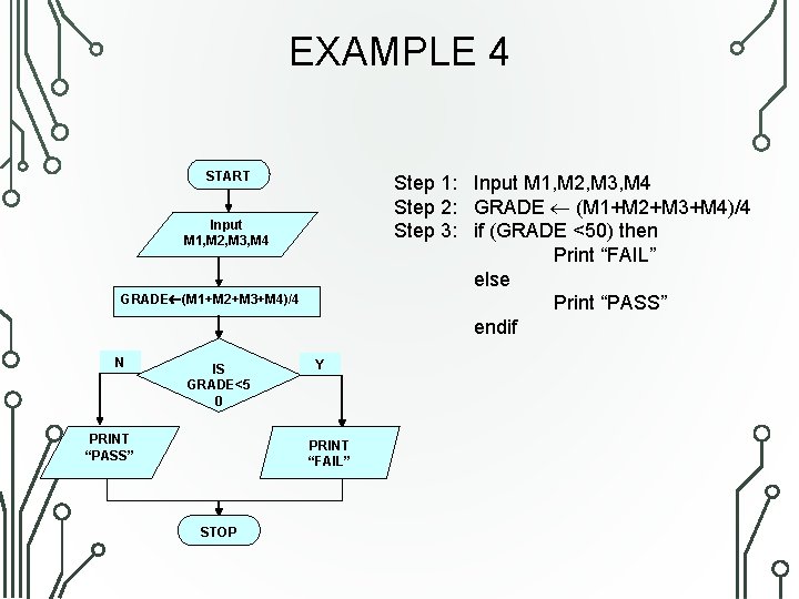 EXAMPLE 4 START Step 1: Input M 1, M 2, M 3, M 4