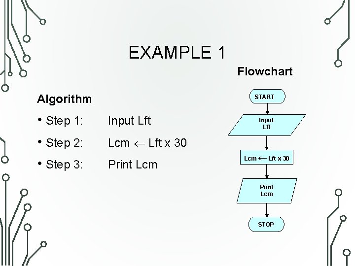 EXAMPLE 1 Flowchart Algorithm • Step 1: • Step 2: • Step 3: START