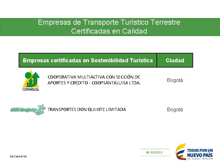 Empresas de Transporte Turístico Terrestre Certificadas en Calidad Empresas certificadas en Sostenibilidad Turística GD-FM-016.