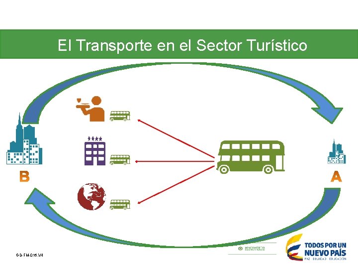 El Transporte en el Sector Turístico GD-FM-016. V 4 