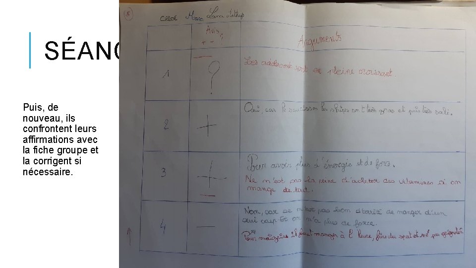 SÉANCE 2 Puis, de nouveau, ils confrontent leurs affirmations avec la fiche groupe et