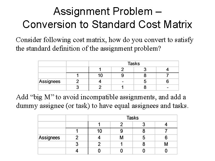 Assignment Problem – Conversion to Standard Cost Matrix Consider following cost matrix, how do