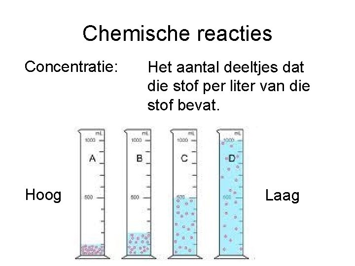 Chemische reacties Concentratie: Hoog Het aantal deeltjes dat die stof per liter van die