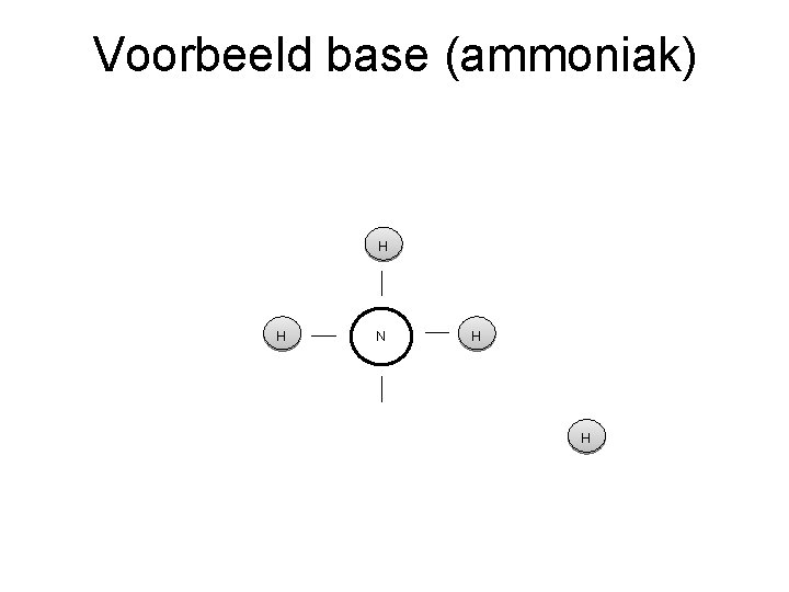 Voorbeeld base (ammoniak) H H N H H 