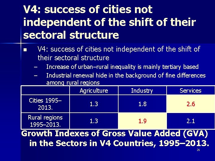 V 4: success of cities not independent of the shift of their sectoral structure