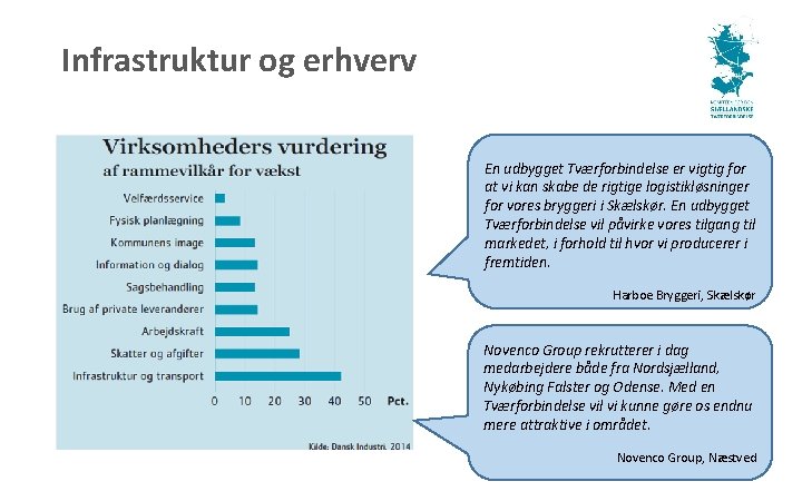 Infrastruktur og erhverv En udbygget Tværforbindelse er vigtig for at vi kan skabe de