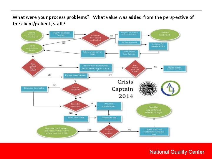 What were your process problems? What value was added from the perspective of the