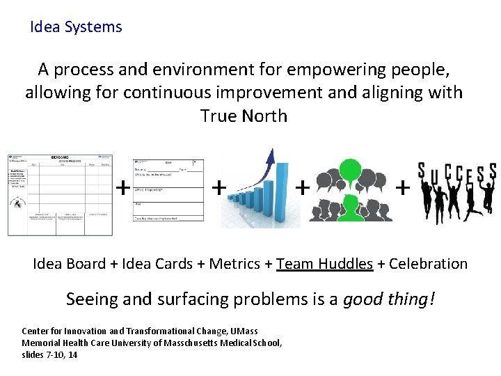 Idea Systems A process and environment for empowering people, allowing for continuous improvement and