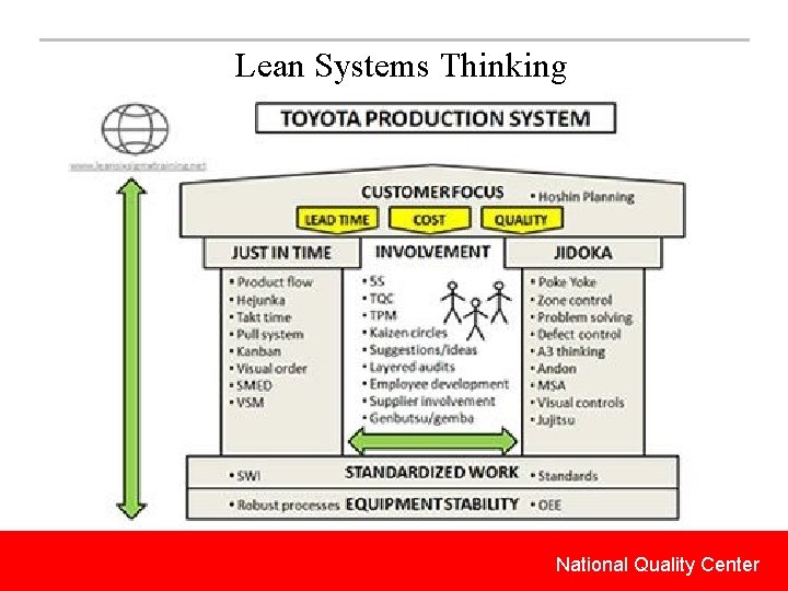 Lean Systems Thinking National Quality Center 