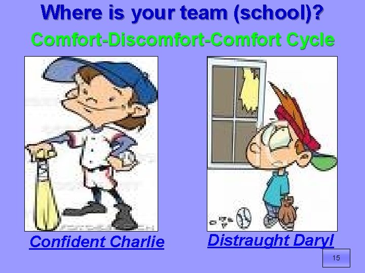 Where is your team (school)? Comfort-Discomfort-Comfort Cycle Confident Charlie Distraught Daryl 15 
