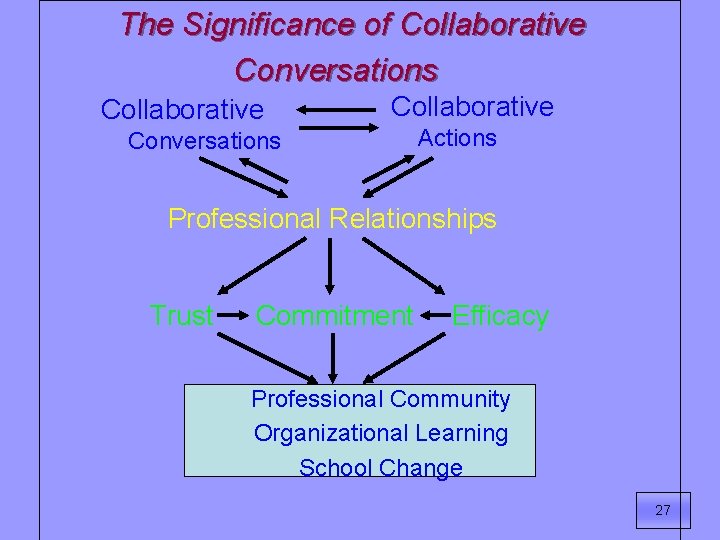 The Significance of Collaborative Conversations Actions Professional Relationships Trust Commitment Efficacy Professional Community Organizational