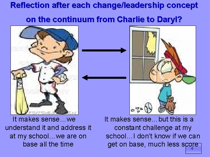 Reflection after each change/leadership concept on the continuum from Charlie to Daryl? It makes