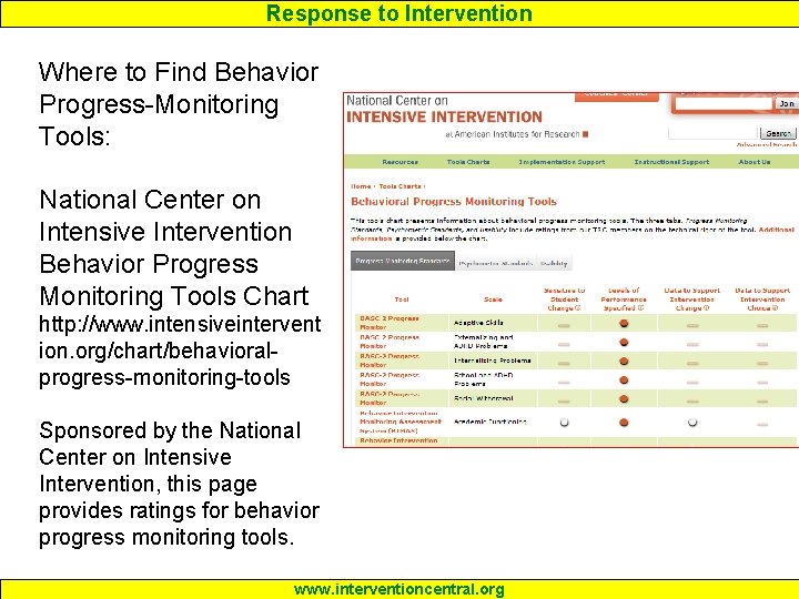 Response to Intervention Where to Find Behavior Progress-Monitoring Tools: National Center on Intensive Intervention